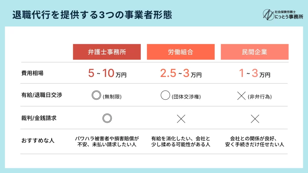 退職代行サービスの提供組織