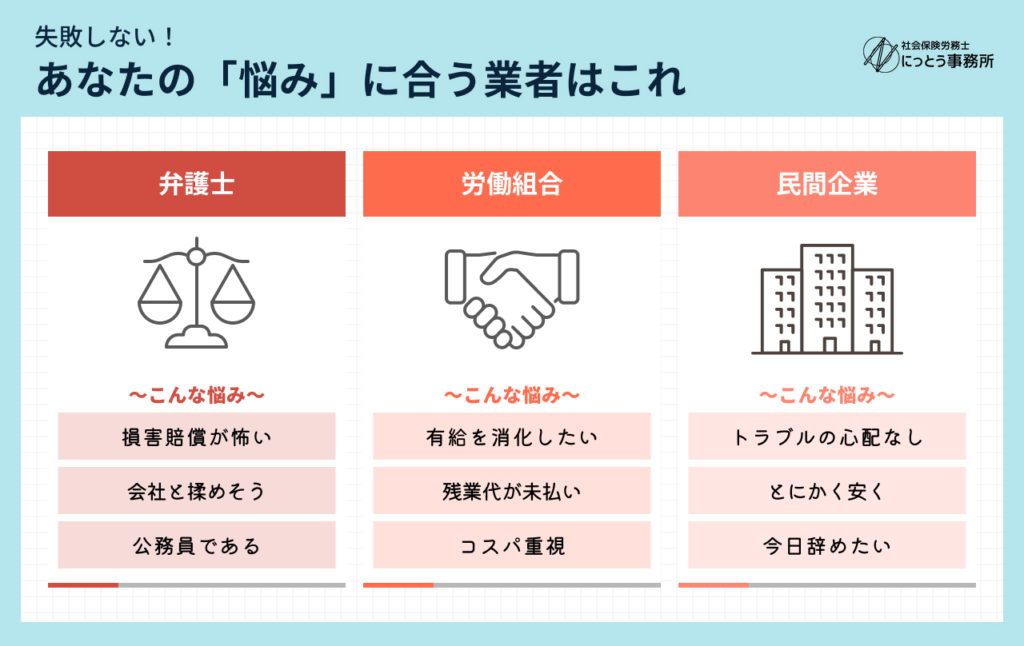 絶対に後悔しない退職代行業者の選び方