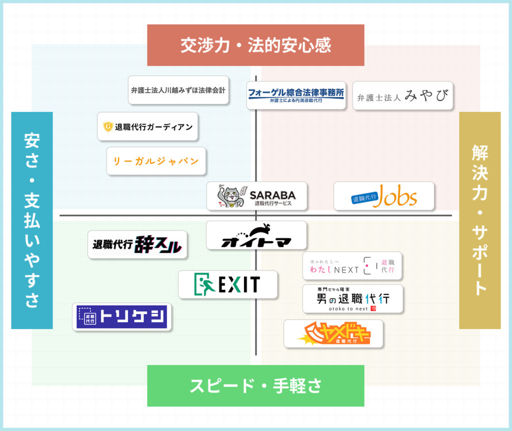 【2026年版】退職代行サービスおすすめ14選