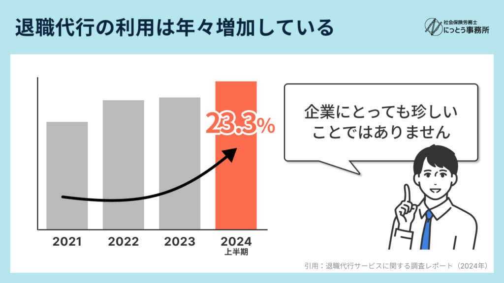 利用者が増え続けている背景