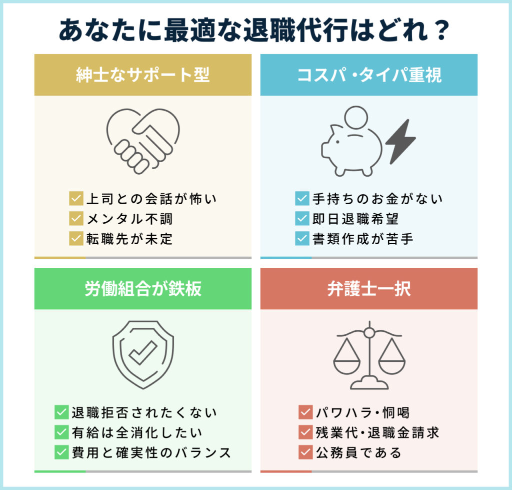 今のあなたに合うのはどれ？悩み別おすすめサービス