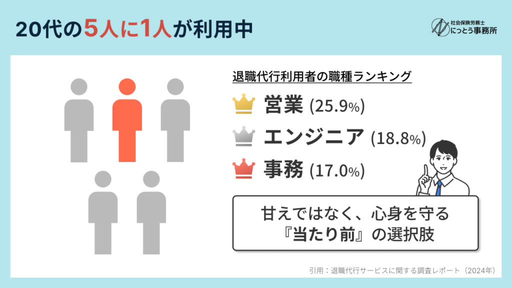 20代の約5人に1人が利用する当たり前の選択肢